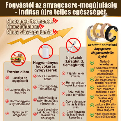 Resupe® Fogyókúrás Anyagcsere Mágneses Terápiás Gyűrű: Hárommagos Anyagcsere Aktiválás — Mindössze 30 perc naponta a Fogyás és a Nyirokkeringés támogatására — Plusz ízületi enyhülés, jobb alvás és mentális tisztaság.